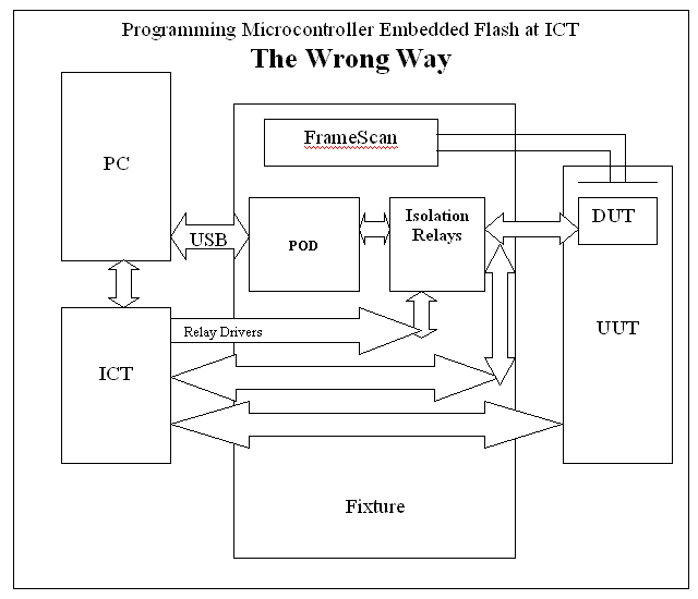 the_wrong_way.gif (11151 bytes)